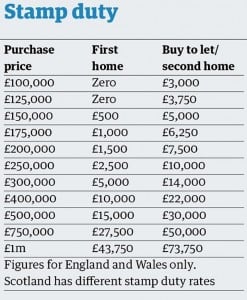 stamp-duty-on-second-properties