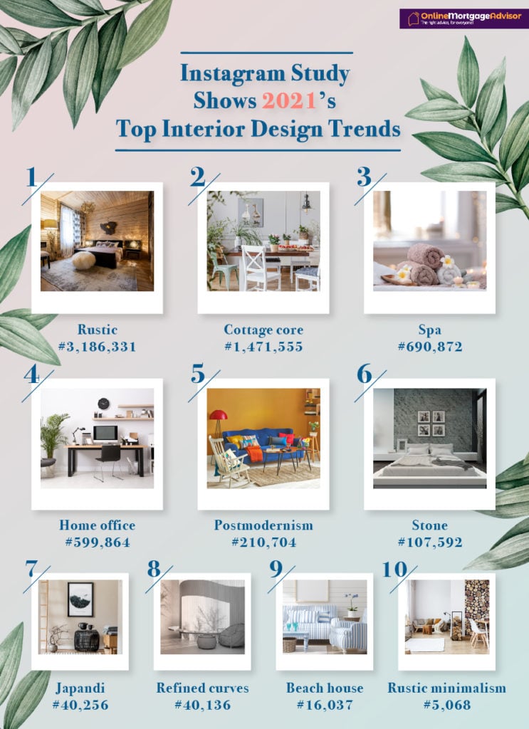 Top Ten Interior Design Trends for 2021